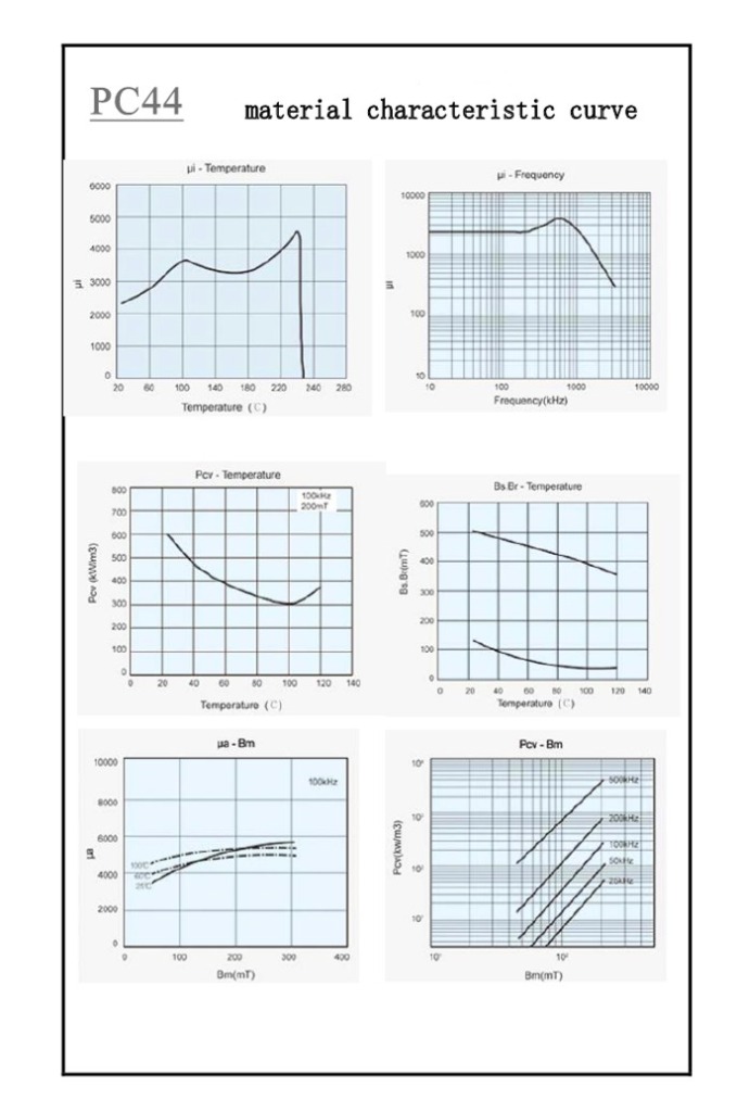 PC44 Material curve