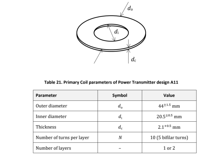 The structure of A11 Coil