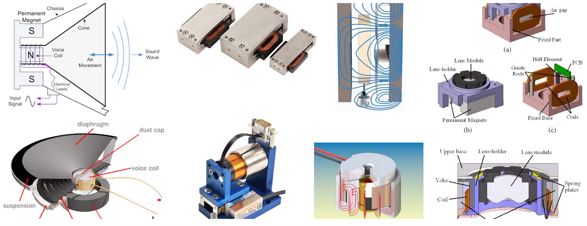 Voice Coil Motor diagram What is a Voice Coil Motor